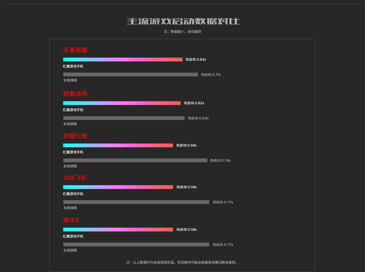 nubia red magic