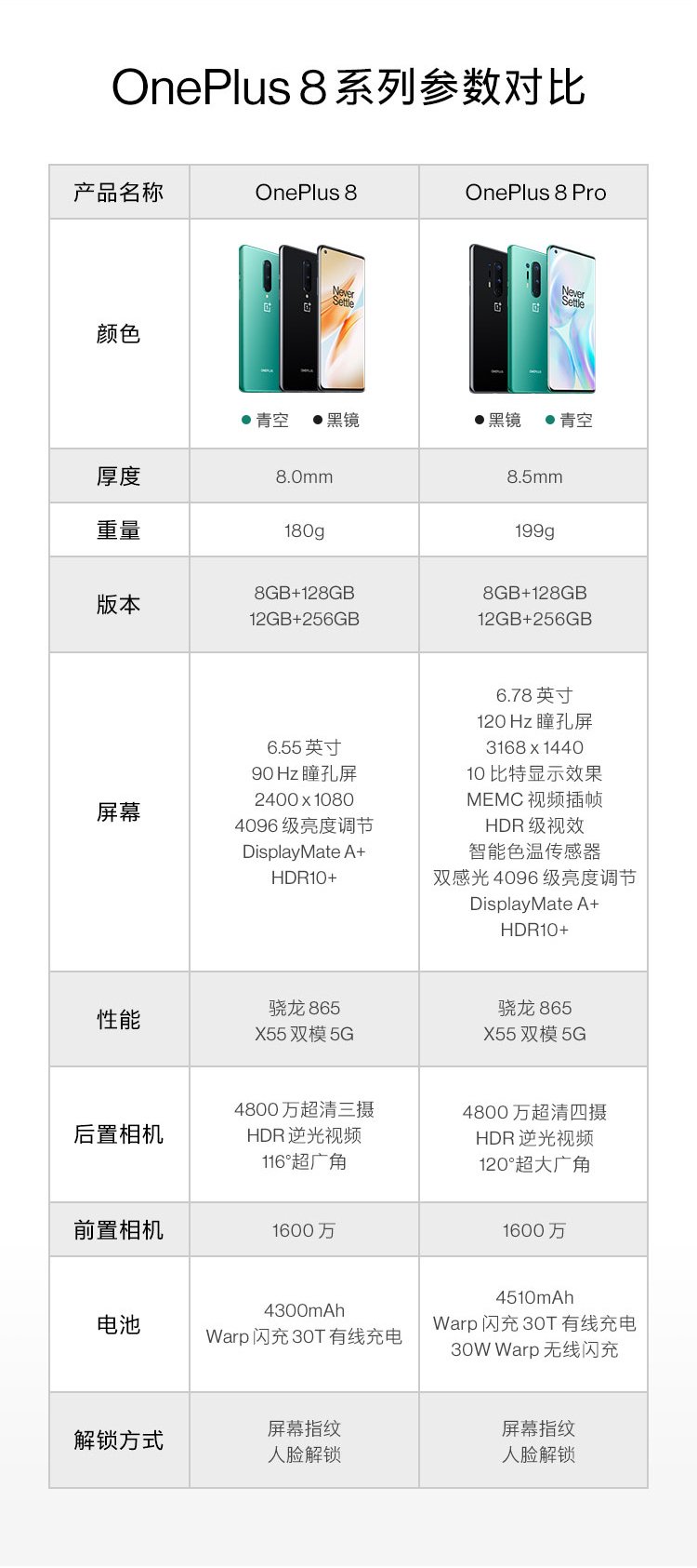 oneplus 8