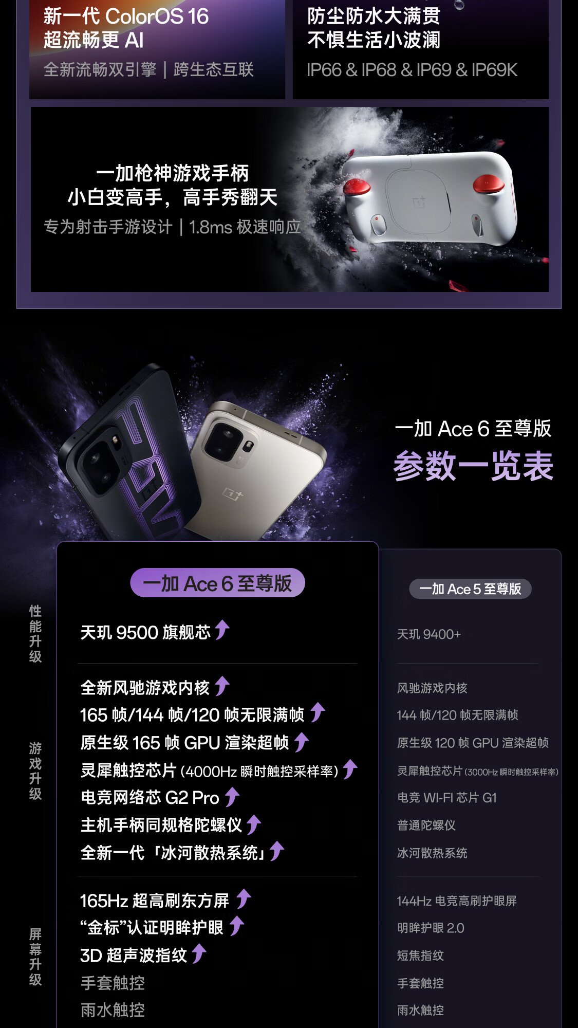 oneplus ace 6 ultimate edition