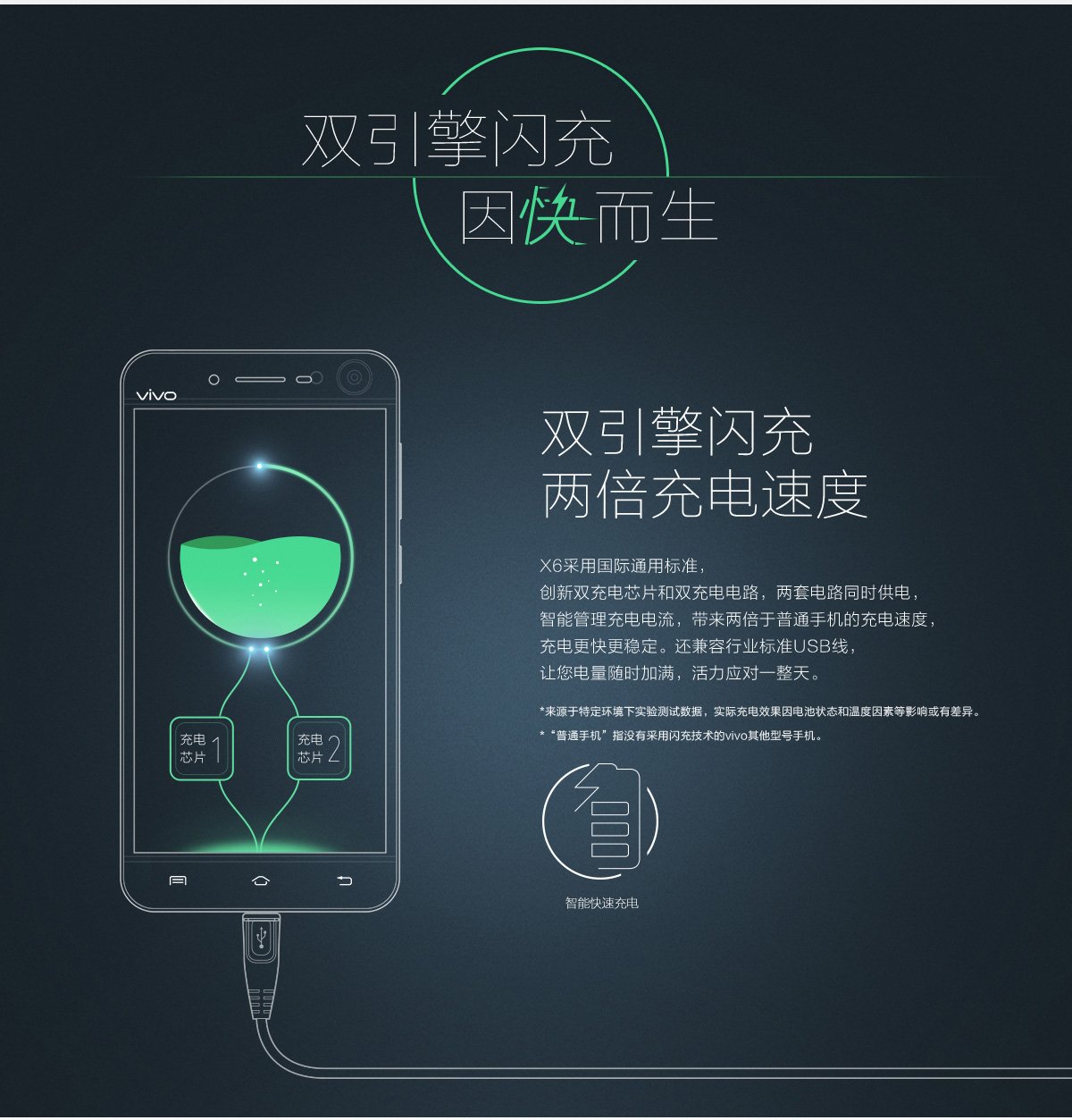 bbk vivo x6 plus