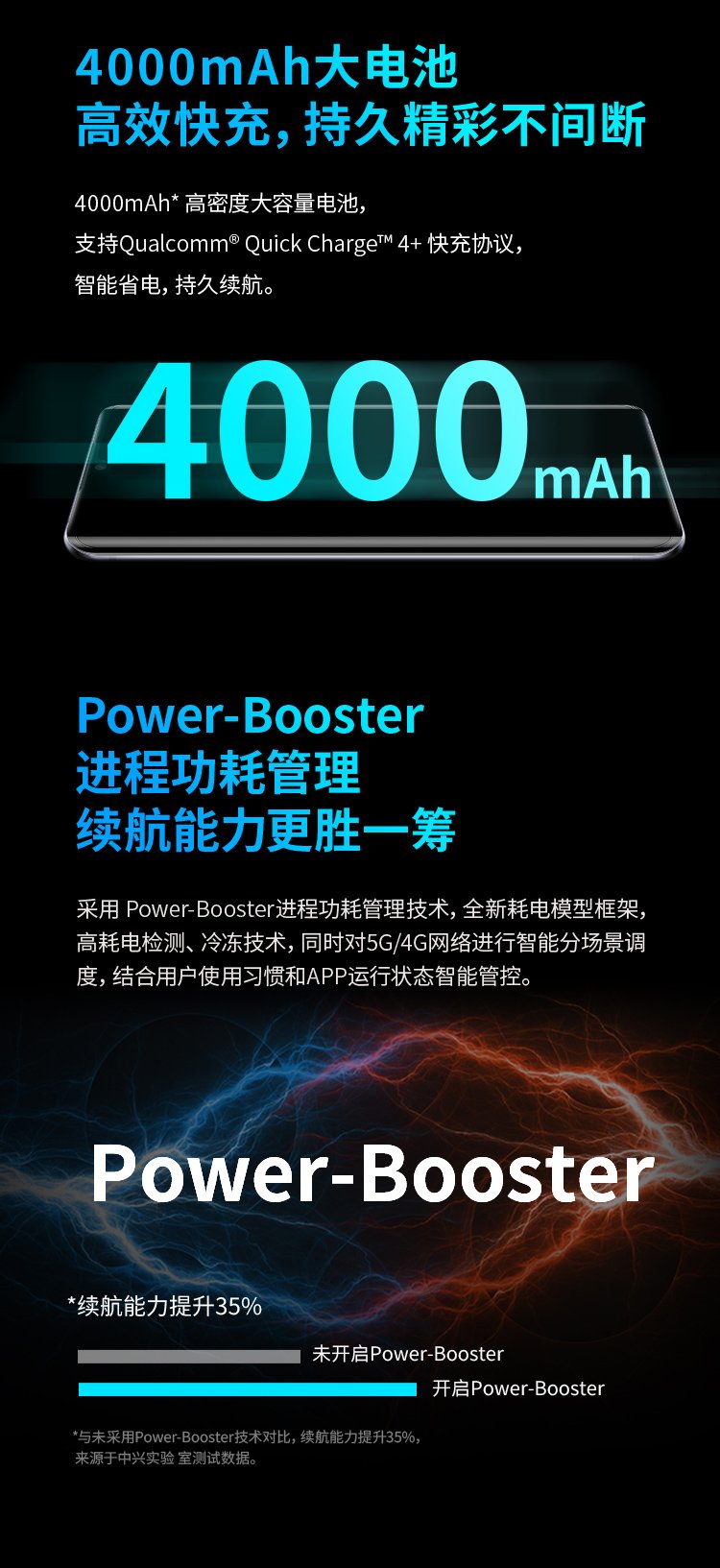 axon 11