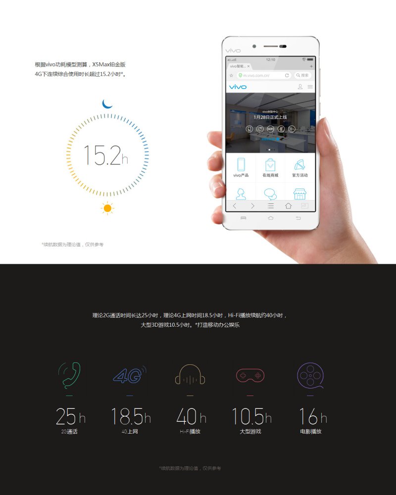 bbk vivo x5 max s