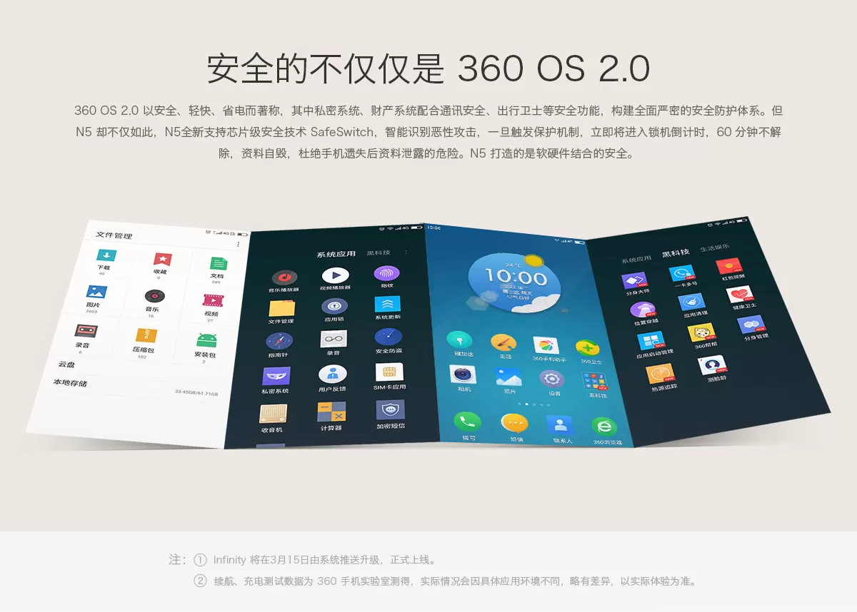 360 n5