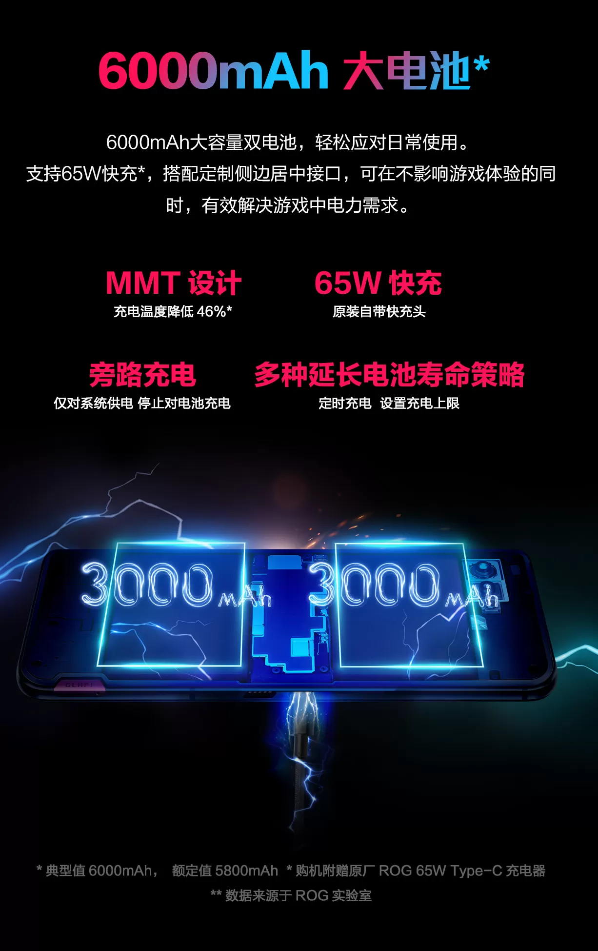 rog 5