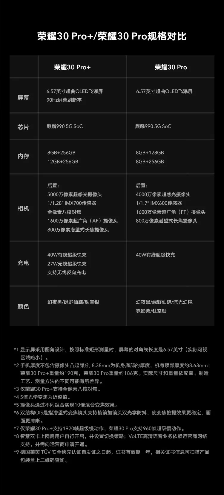 honor 30 pro