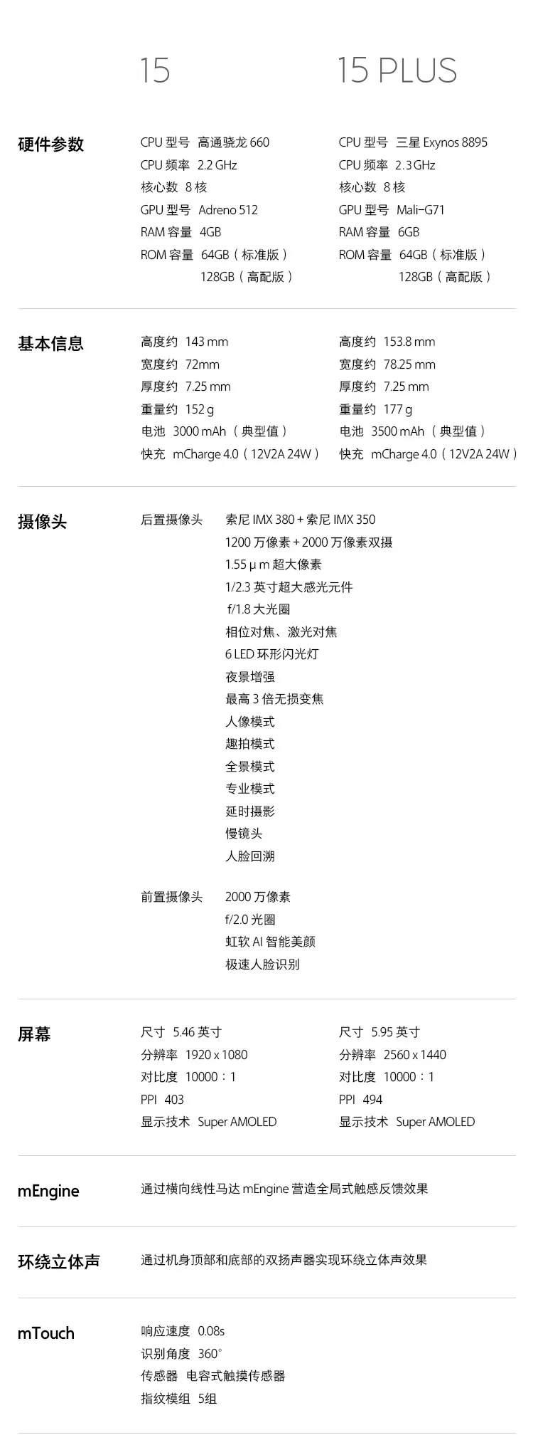 meizu 15 plus