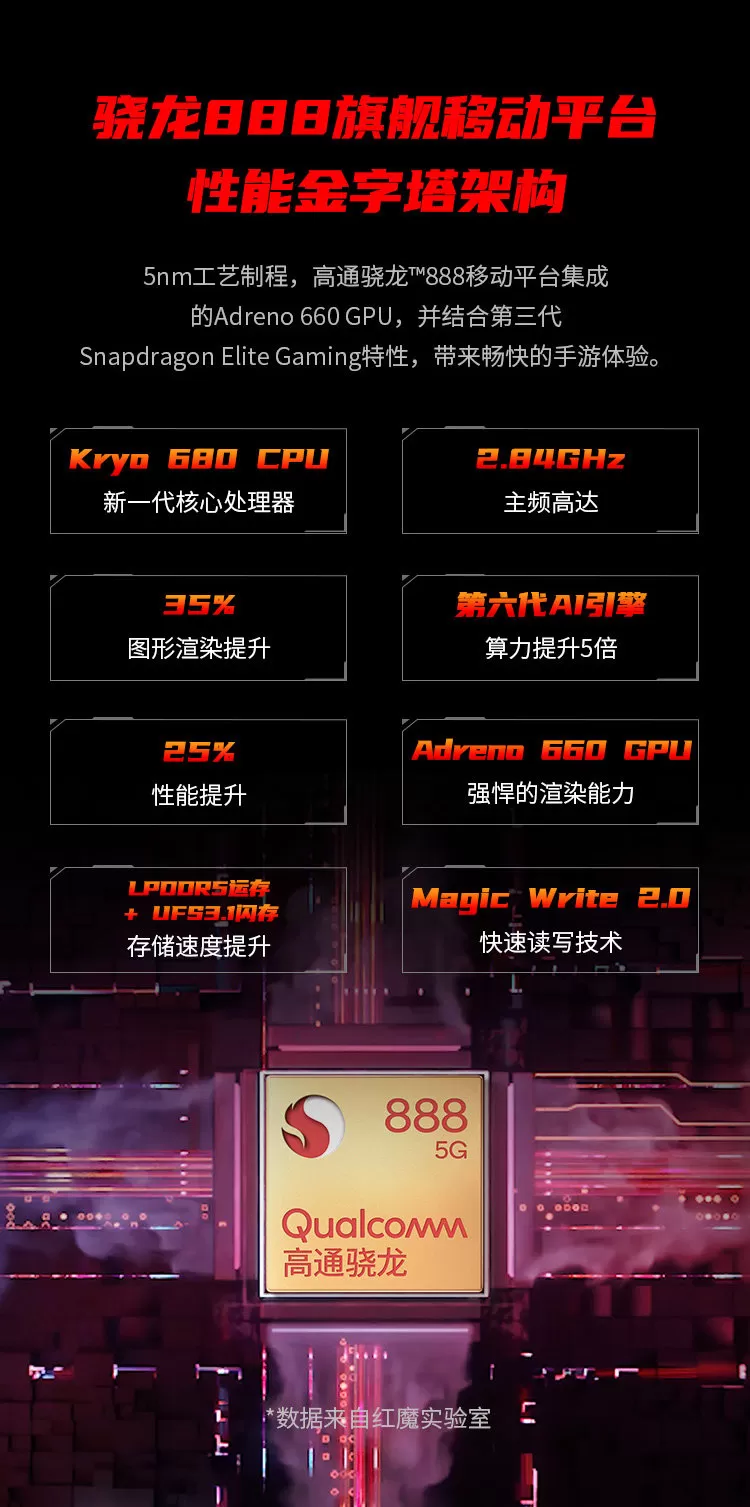 redmagic