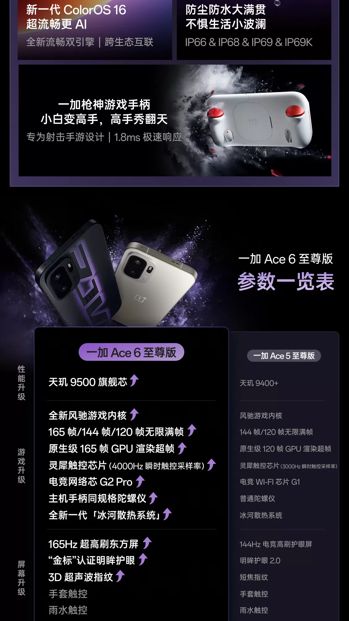 oneplus ace 6 ultimate edition