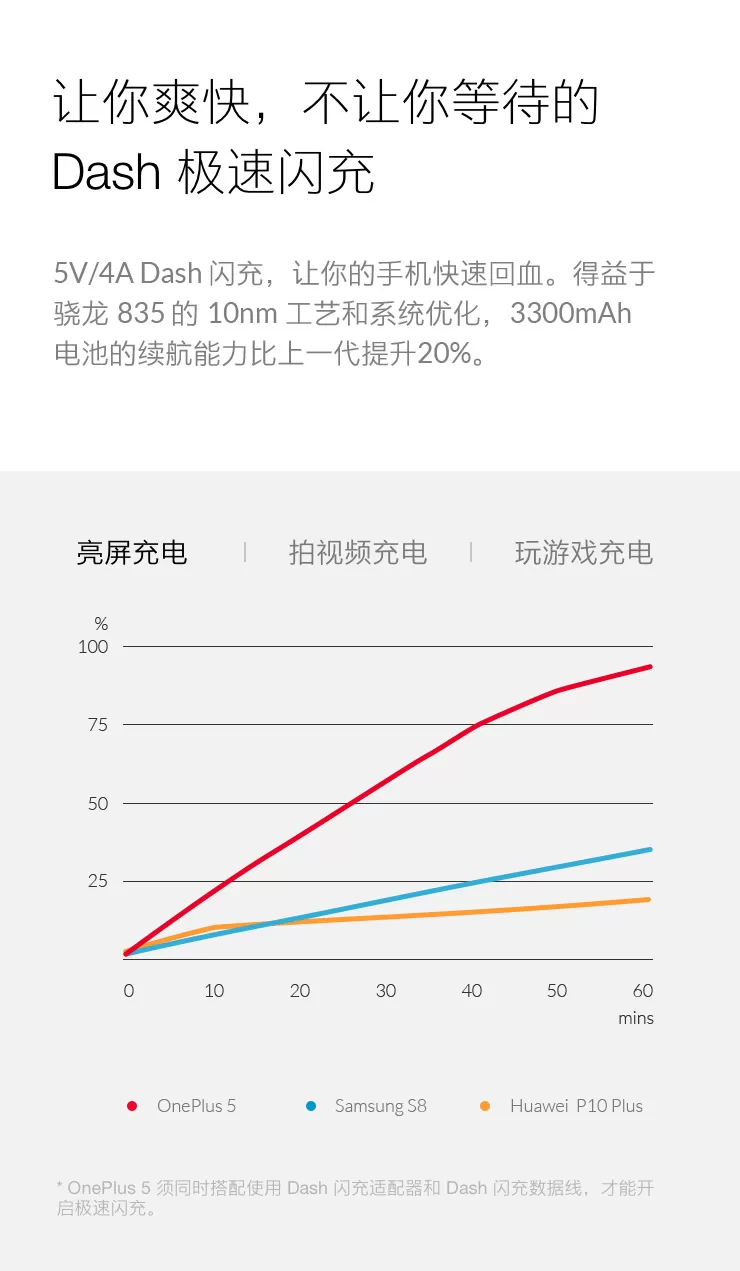 oneplus 5