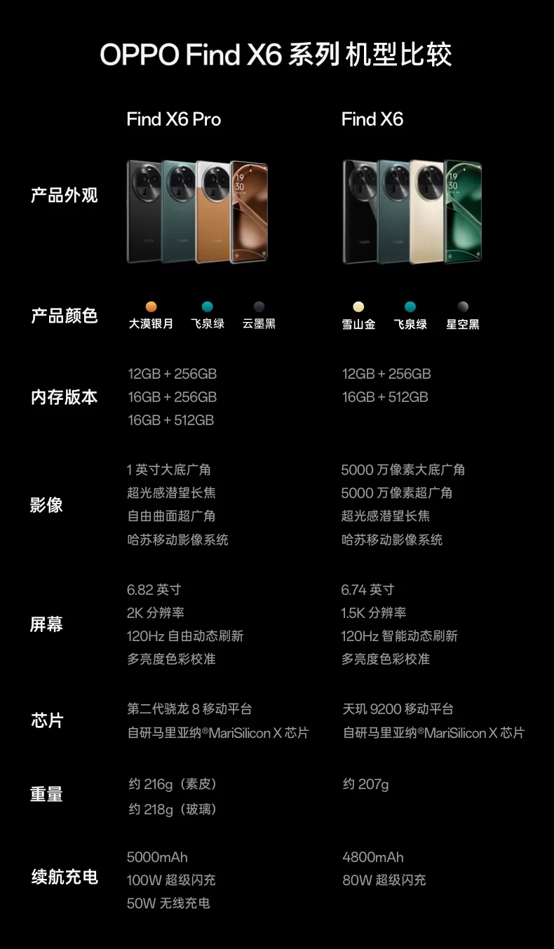 find x6 pro