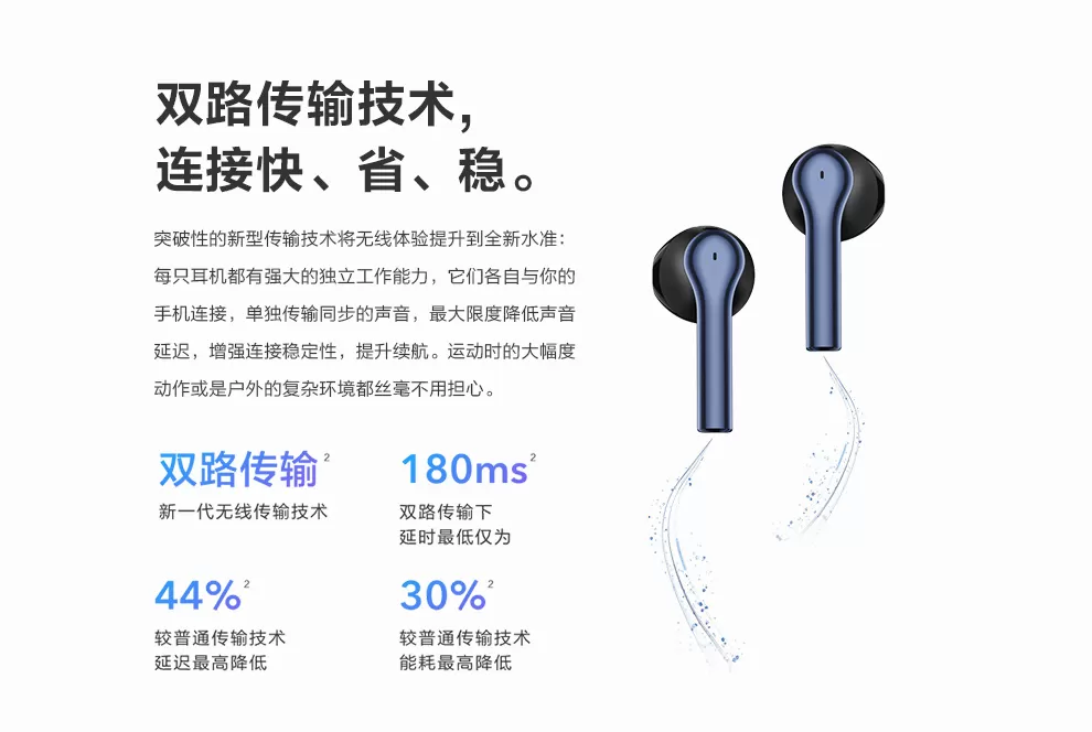 vivo tws