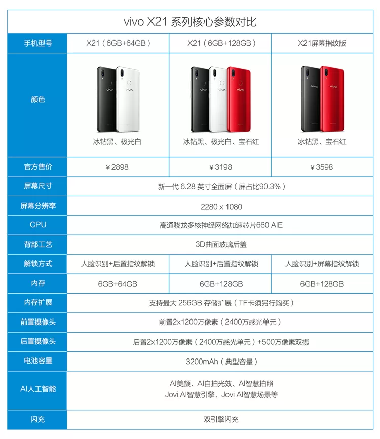 vivo x20
