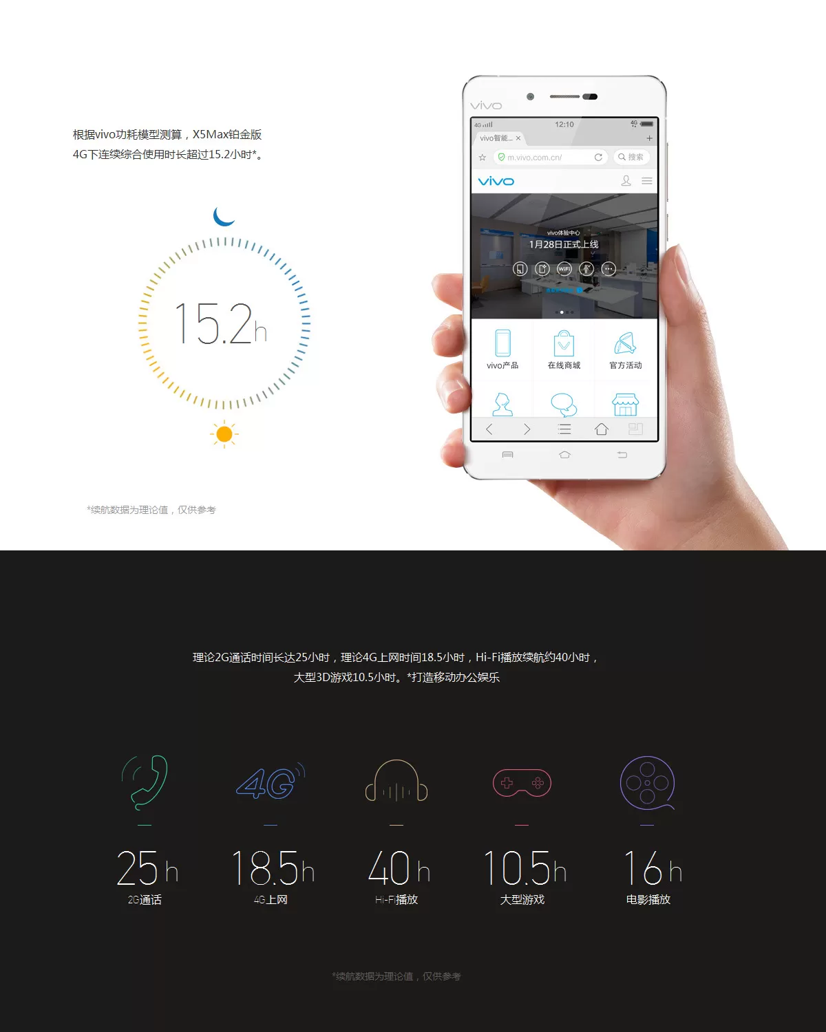 bbk vivo x5 max s