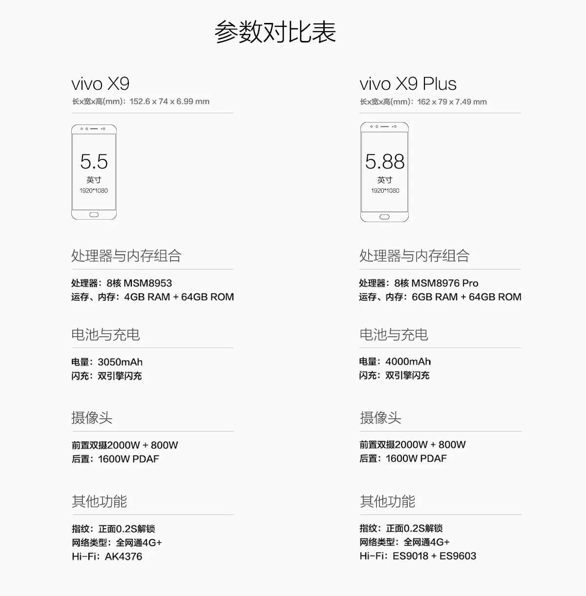vivo x9 plus