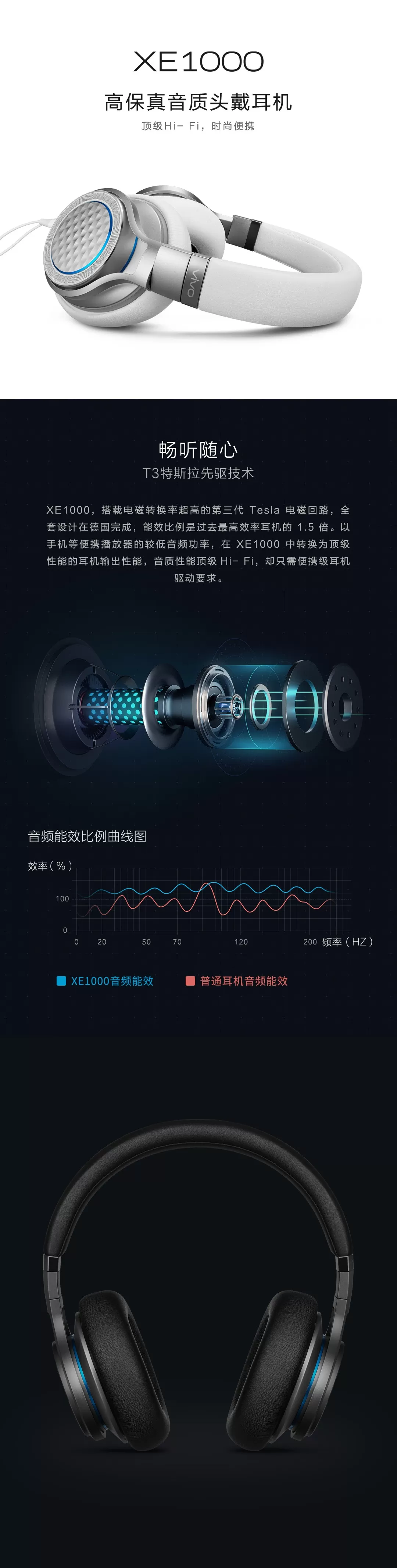 vivo xe1000