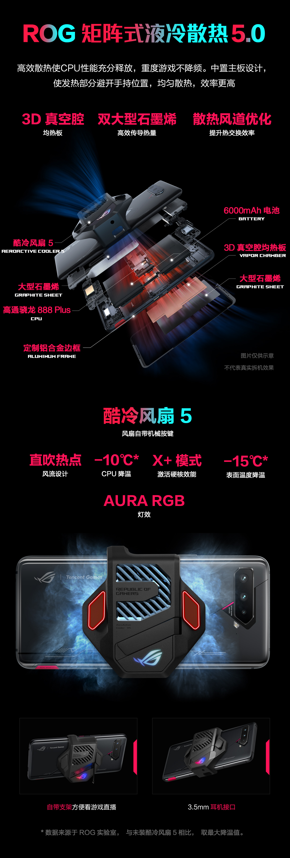 rog 5