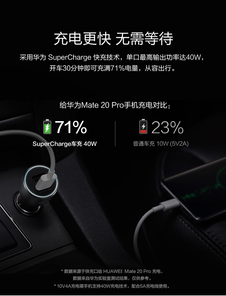 huawei supercharge