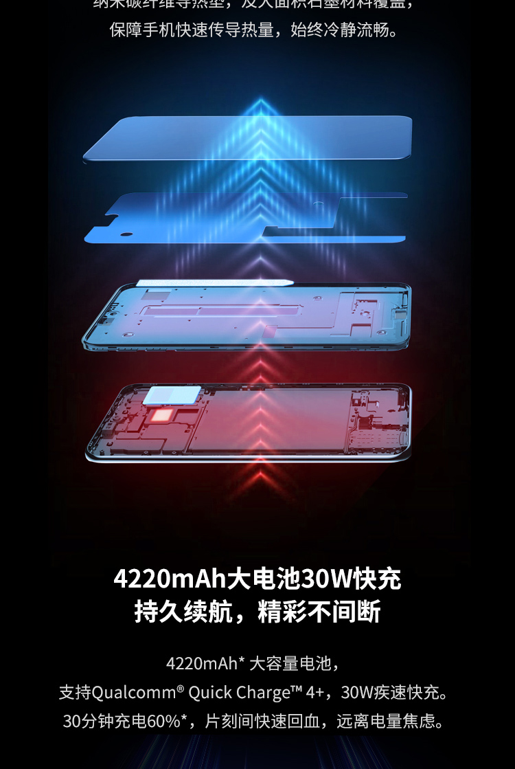 axon 20